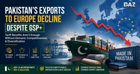 Pakistan Exports to Europe Decline Despite GSP+ in FY26: Why Tariff Benefits Alone Aren’t Enough