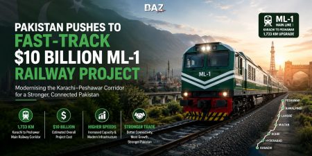 Pakistan Pushes for Early Groundbreaking of $10 Billion ML-1 Railway Project